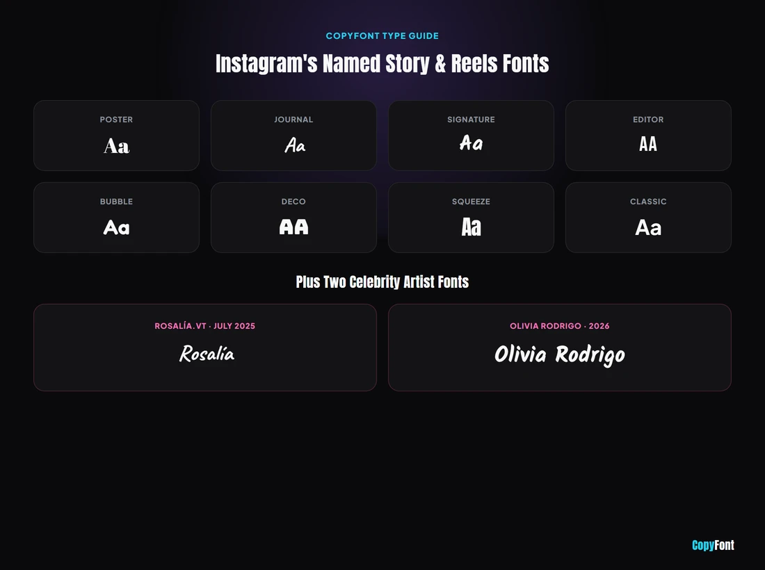 Instagram's named Story and Reels fonts: Poster, Journal, Signature, Editor, Bubble, Deco, Squeeze, plus the Rosalía and Olivia Rodrigo artist fonts